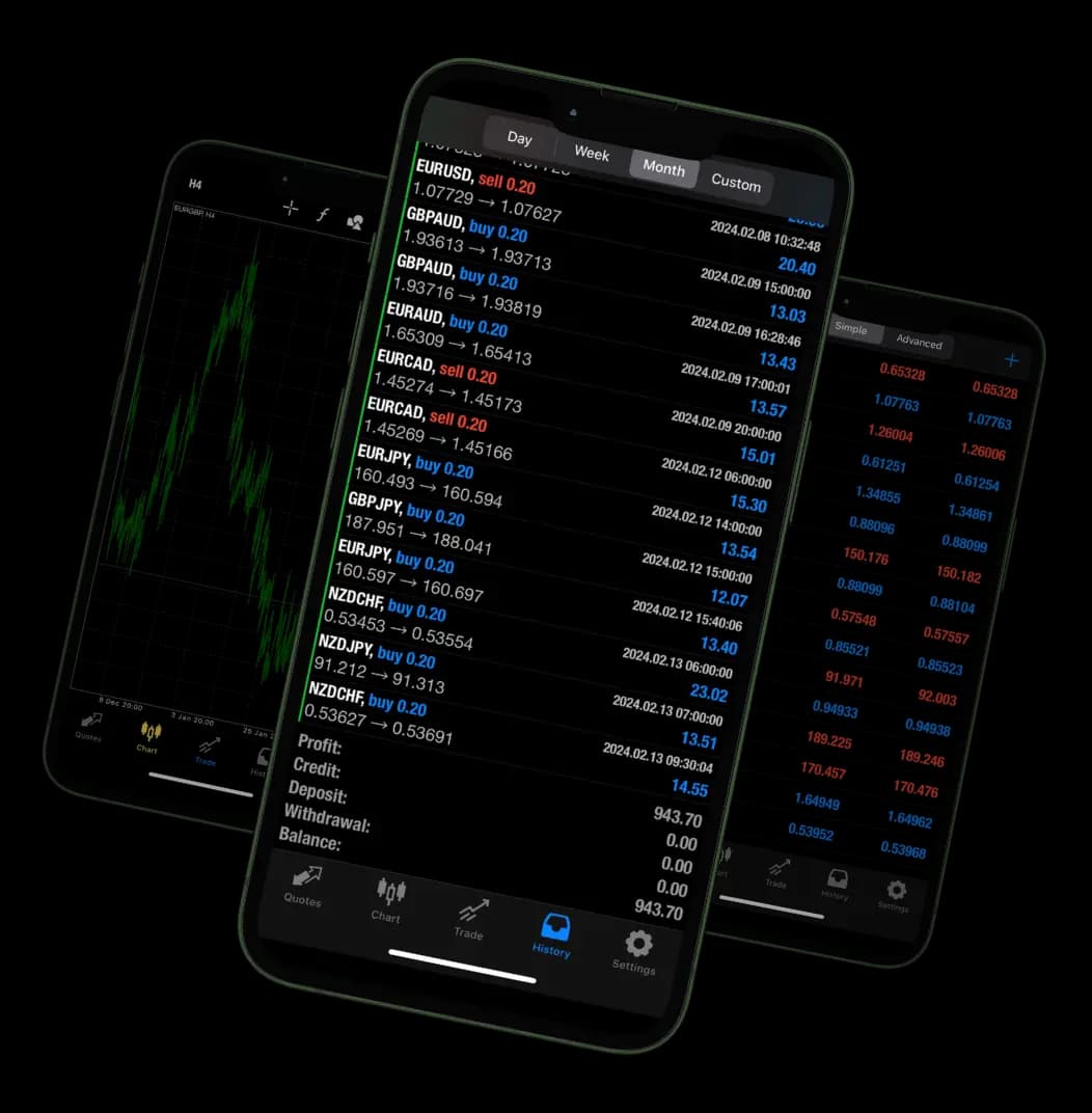 Smartphones showing the MT4 trading platform